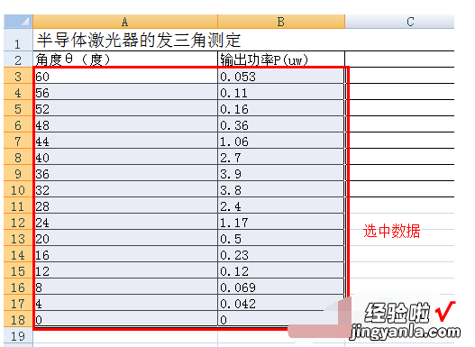 如何运用excel进行数据的拟合 怎样用excel拟合三角函数