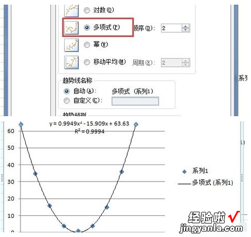 如何运用excel进行数据的拟合 怎样用excel拟合三角函数