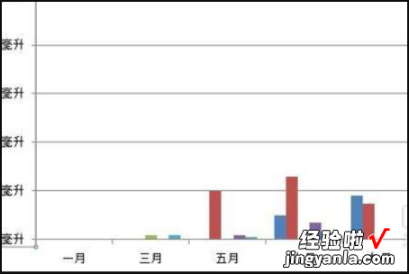 excel图标怎么添加表的名字和单位 excel怎么加图表坐标轴名称