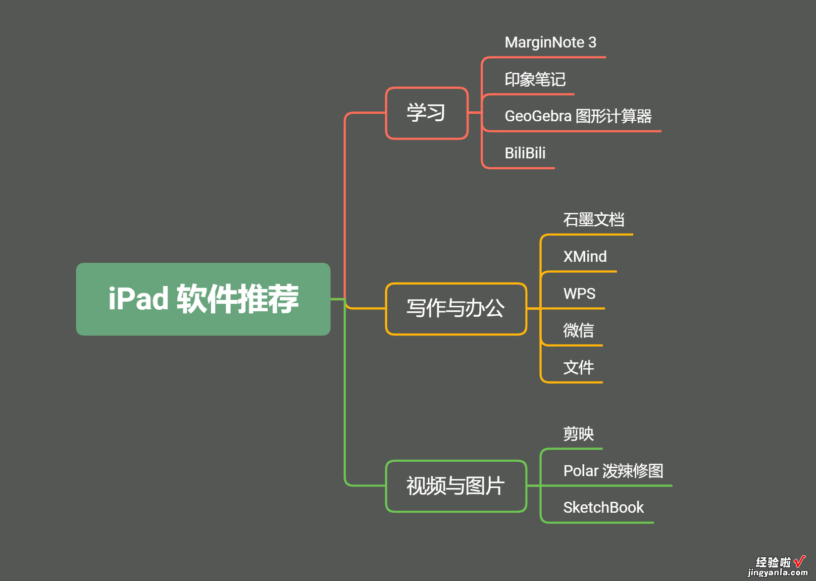 iPad 如何兼顾生产力与娱乐？iPadPro应用与配件分享