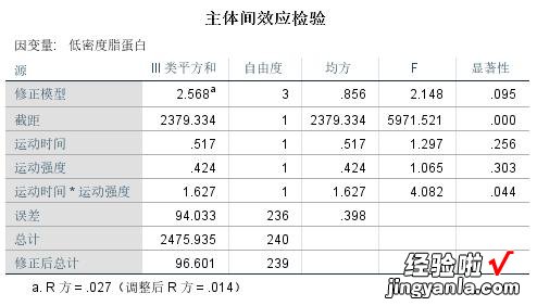 SPSS：双因素方差分析 两个自变量对一个因变量的影响