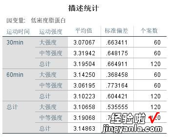 SPSS：双因素方差分析 两个自变量对一个因变量的影响