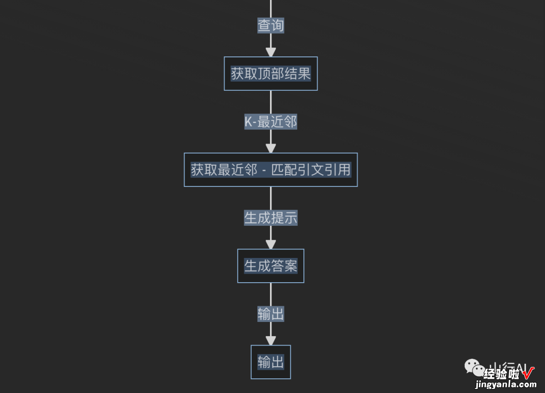 pdfGPT——通过AI与上传的PDF文件进行聊天