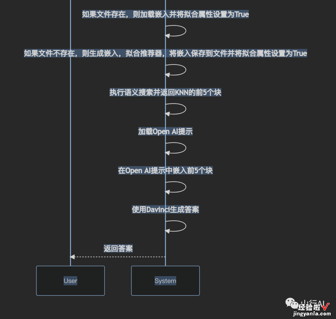 pdfGPT——通过AI与上传的PDF文件进行聊天