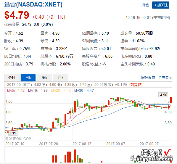 暴利的现金贷引发各路资本竞逐，迅雷也按耐不住杀入！监管出手了