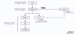 文件编码与中文乱码问题