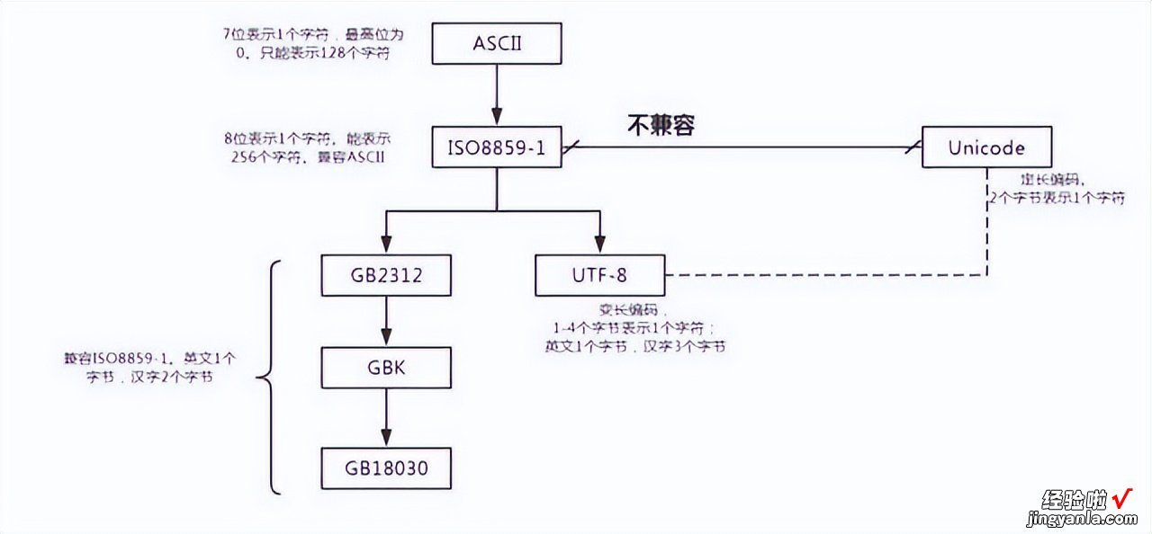 文件编码与中文乱码问题