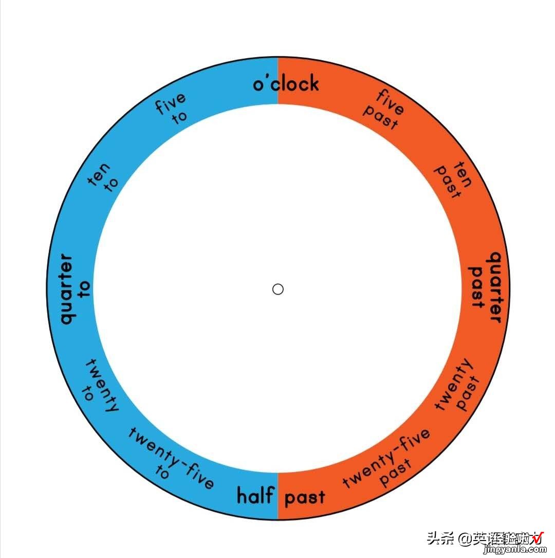 九 美国小朋友原来是这样训练英语会话的（附全套PDF资料）