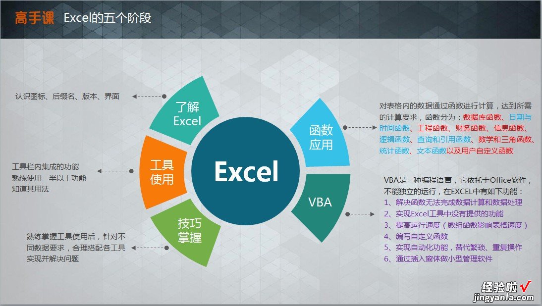 如何快速学习excel函数 初学者如何使用excel