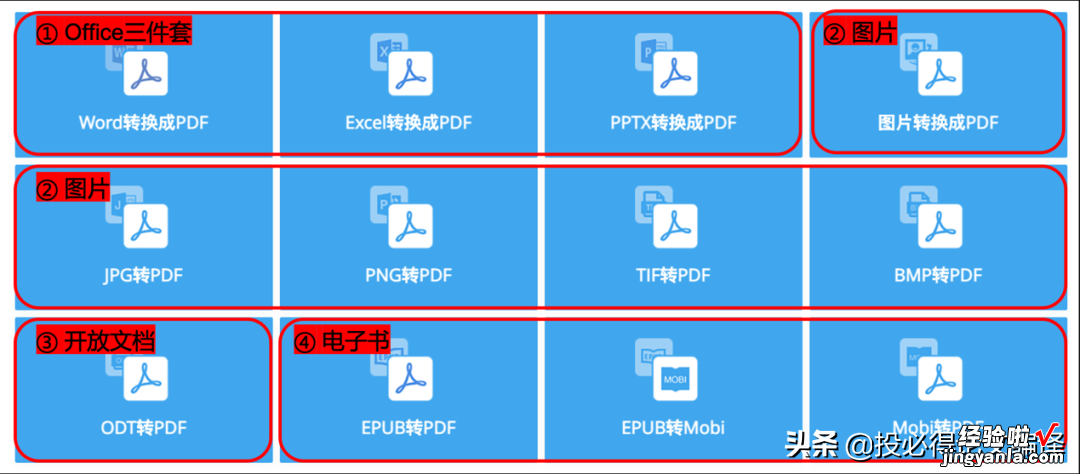 这款无需注册的线上PDF编辑网站，永久免费，可无限次使用