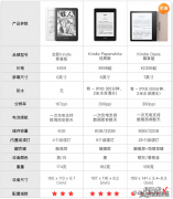 小米多看推出入门级电纸书，性价比高于Kindle青春版