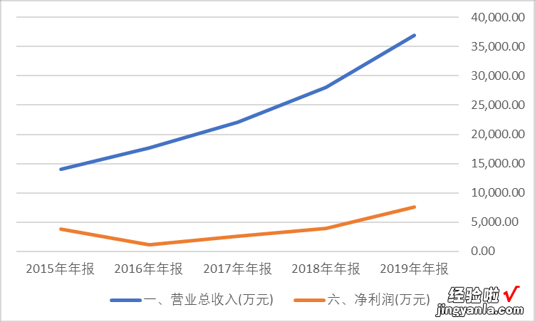 福昕软件，超越原厂的PDF软件商