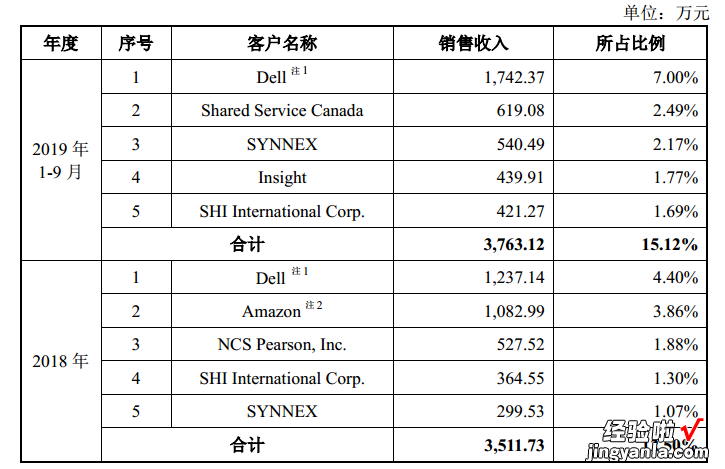 福昕软件，超越原厂的PDF软件商