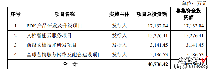 福昕软件，超越原厂的PDF软件商