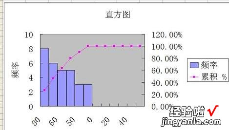 怎么用excel做数据分析图 如何用excel做频数分析图