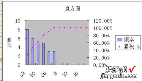 怎么用excel做数据分析图 如何用excel做频数分析图