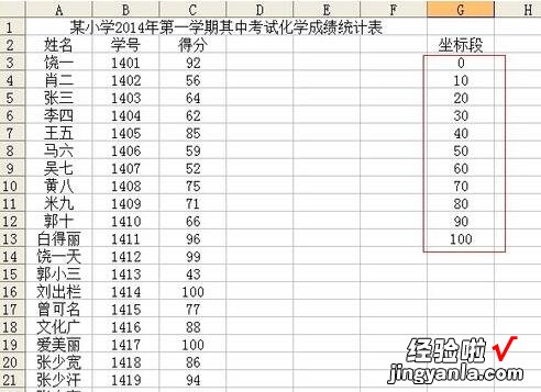 怎么用excel做数据分析图 如何用excel做频数分析图