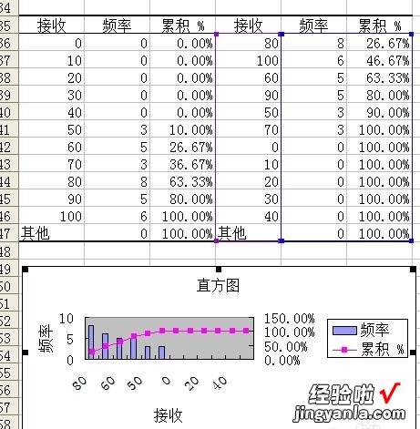 怎么用excel做数据分析图 如何用excel做频数分析图