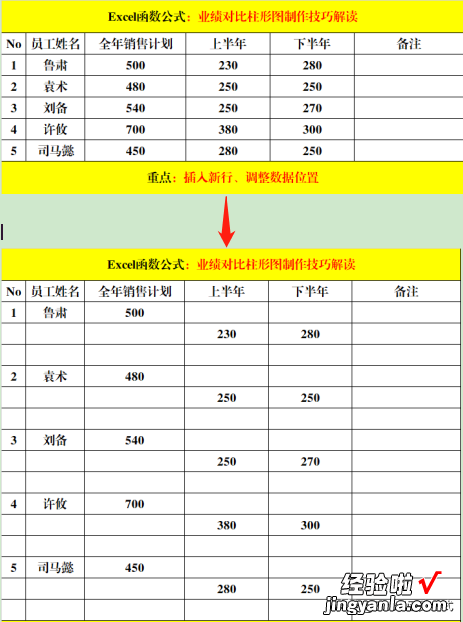 简单实用的业绩对比柱形图制作技巧解读