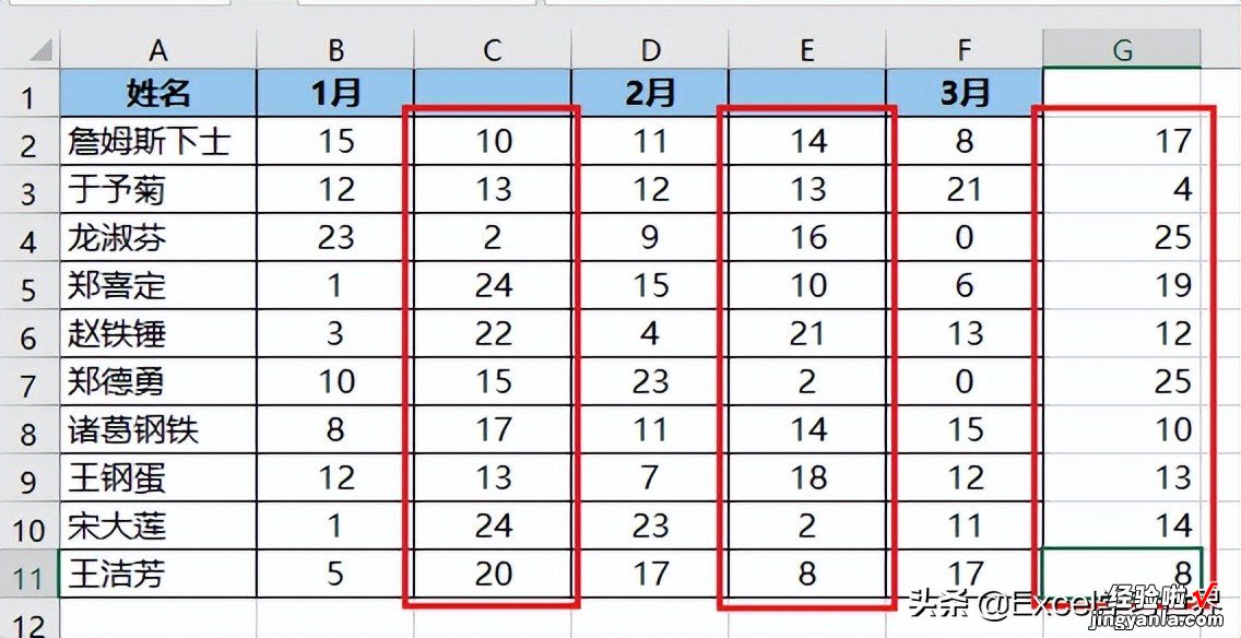 按月比较每个人的业绩，Excel 图表应该每月的图形各放一层楼