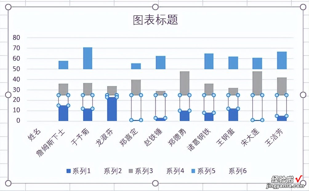 按月比较每个人的业绩，Excel 图表应该每月的图形各放一层楼