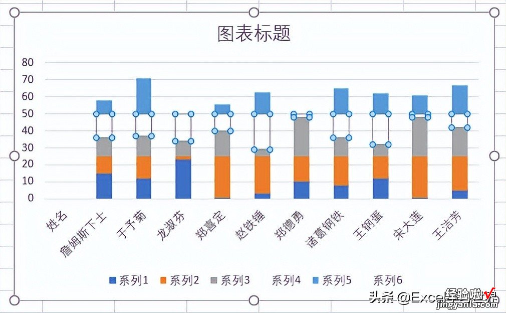 按月比较每个人的业绩，Excel 图表应该每月的图形各放一层楼