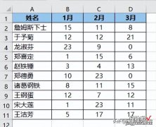 按月比较每个人的业绩，Excel 图表应该每月的图形各放一层楼