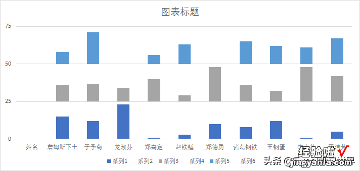 按月比较每个人的业绩，Excel 图表应该每月的图形各放一层楼