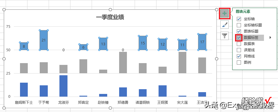 按月比较每个人的业绩，Excel 图表应该每月的图形各放一层楼