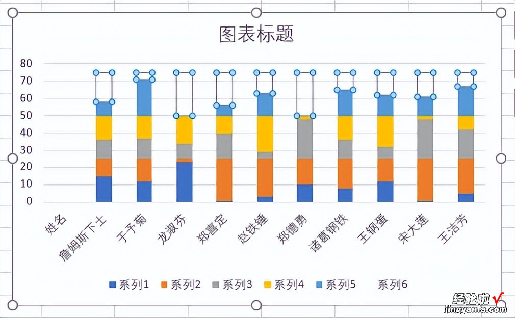 按月比较每个人的业绩，Excel 图表应该每月的图形各放一层楼