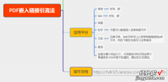 附工具 使用PDF文件进行引流，流量长期稳定