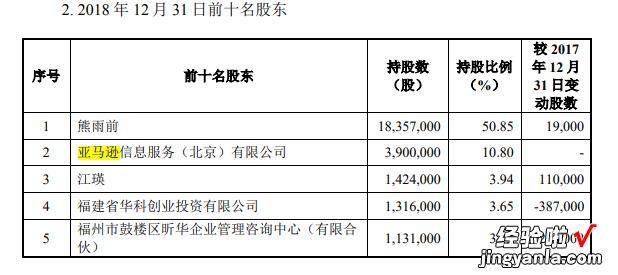 号称全球5.6亿用户，做PDF软件的福昕今日上市，中科大少年班老板身家近60亿