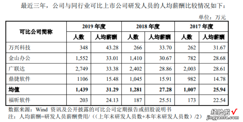 号称全球5.6亿用户，做PDF软件的福昕今日上市，中科大少年班老板身家近60亿