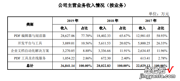 号称全球5.6亿用户，做PDF软件的福昕今日上市，中科大少年班老板身家近60亿