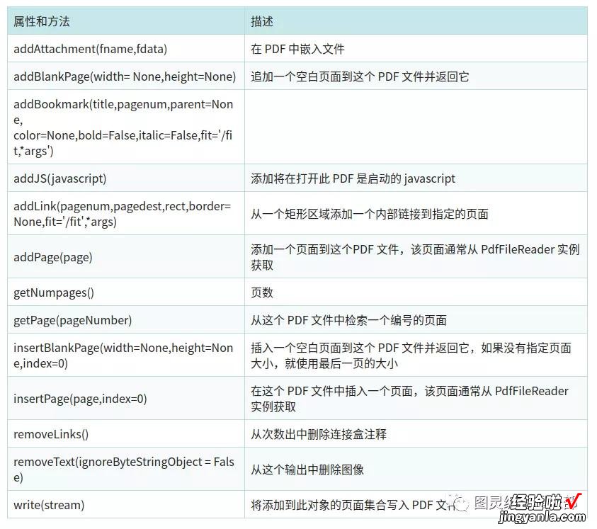 「Python教程」PyPDF2处理PDF文件