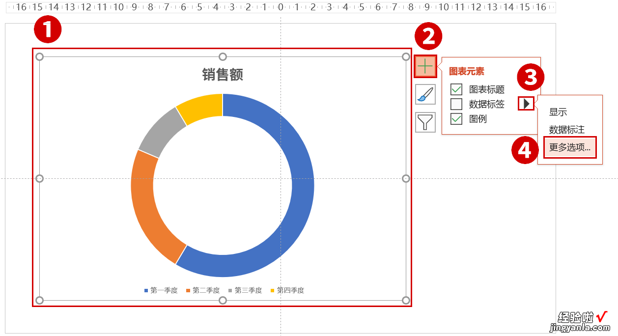 ppt图表数据标签怎么设置 ppt中如何打出带圈的数字