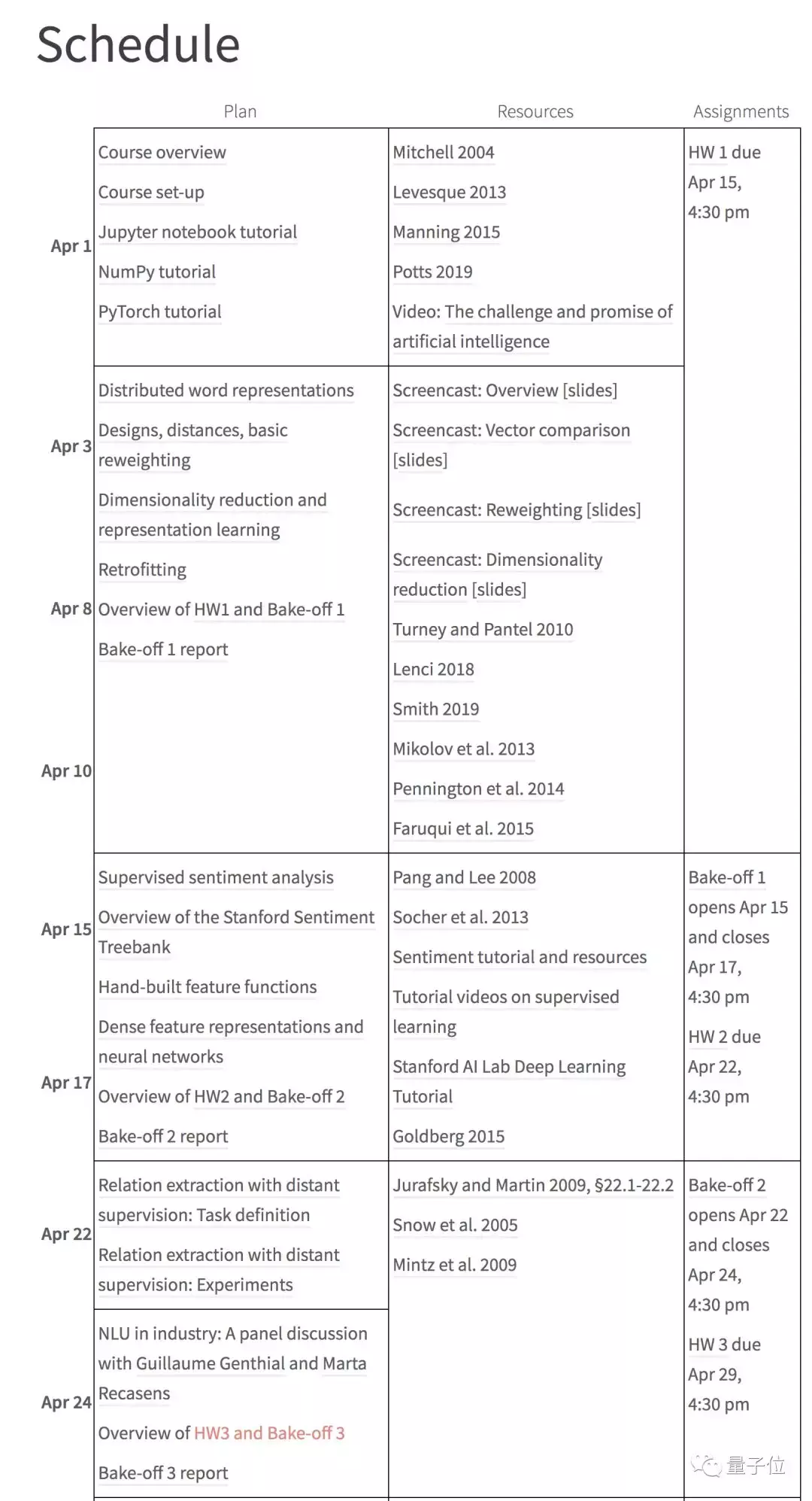 2019斯坦福自然语言理解课开放：视频代码PDF都有，名师课还免费