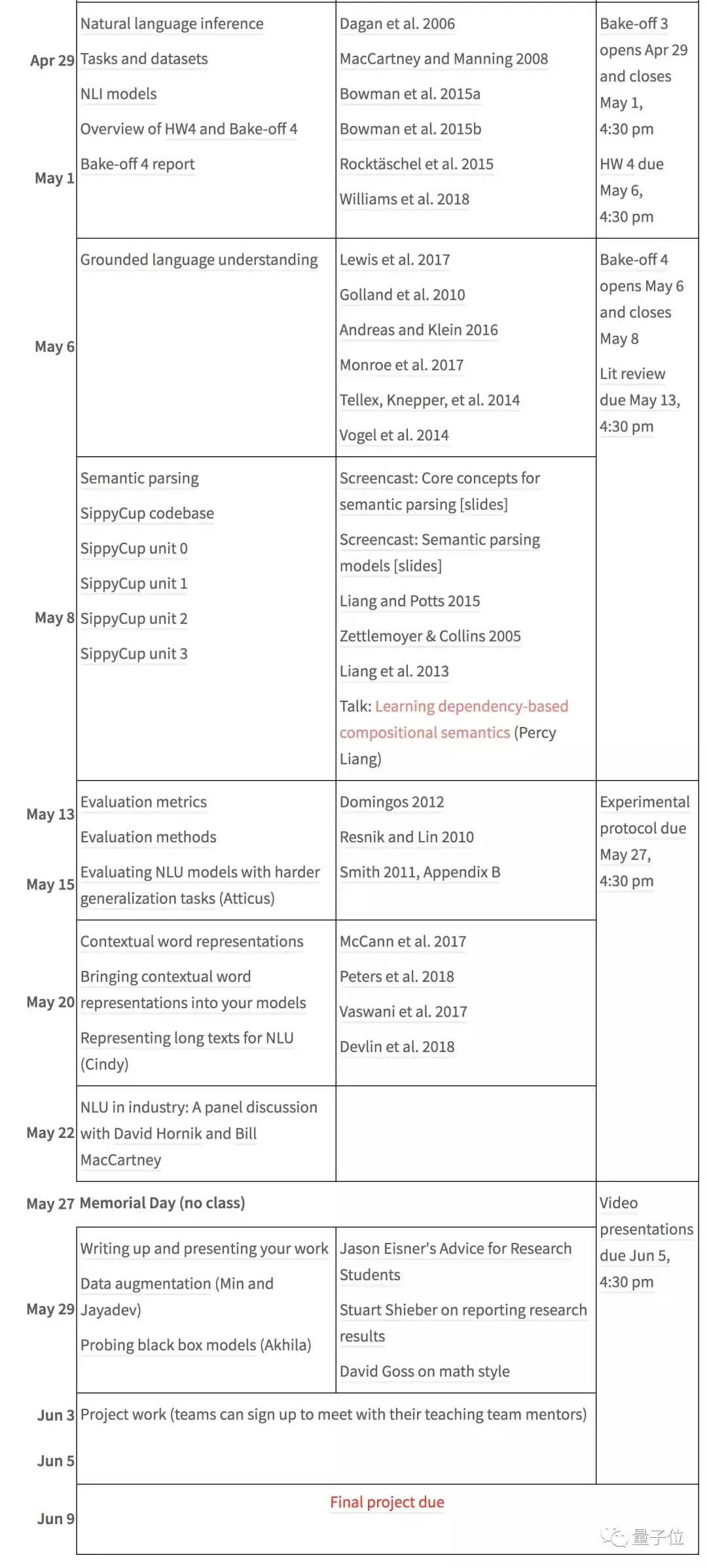 2019斯坦福自然语言理解课开放：视频代码PDF都有，名师课还免费