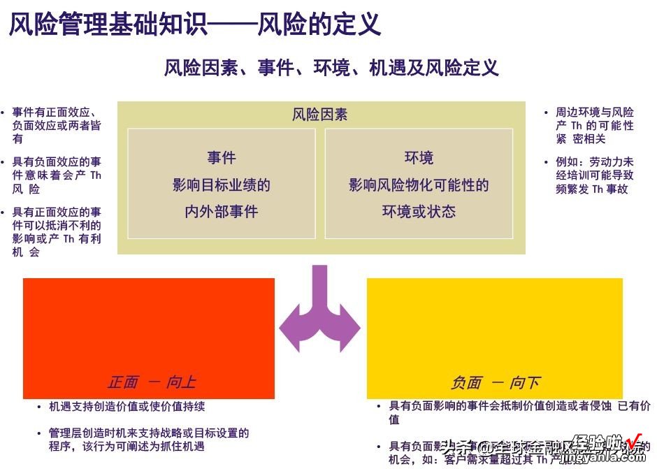 限时免费领取 四大顶尖事务所风控培训资料.pdf