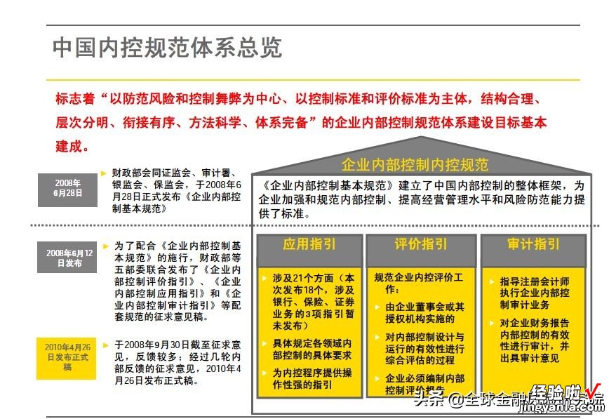 限时免费领取 四大顶尖事务所风控培训资料.pdf