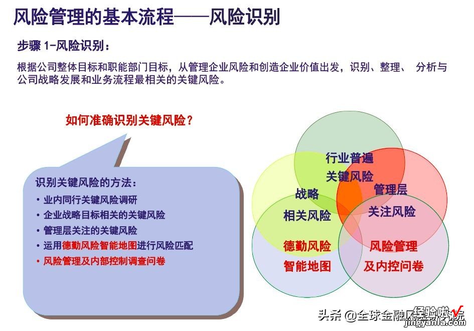 限时免费领取 四大顶尖事务所风控培训资料.pdf