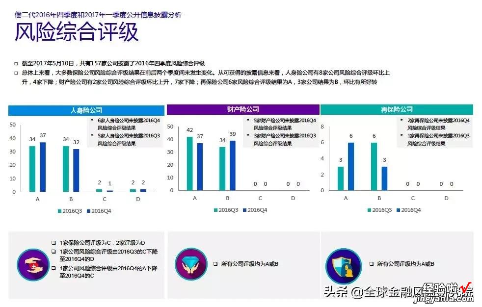 限时免费领取 四大顶尖事务所风控培训资料.pdf