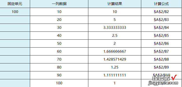 excel表格中的引用怎么写 excel绝对引用怎么弄