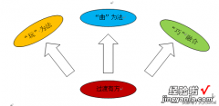 word怎么不能旋转字体 word文本框字体居然不能旋转