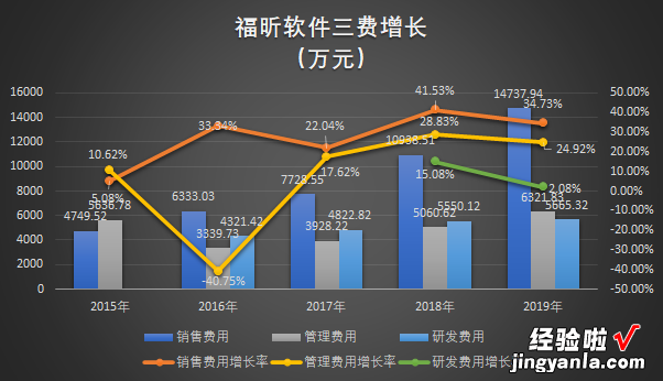 5.6亿人在用，却几乎无人付费PDF，为何福昕能登上科创板？