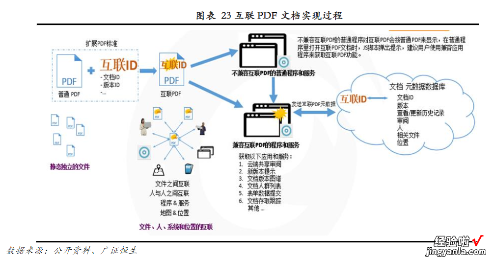 5.6亿人在用，却几乎无人付费PDF，为何福昕能登上科创板？