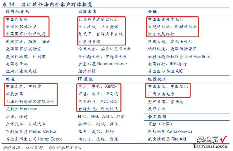 5.6亿人在用，却几乎无人付费PDF，为何福昕能登上科创板？