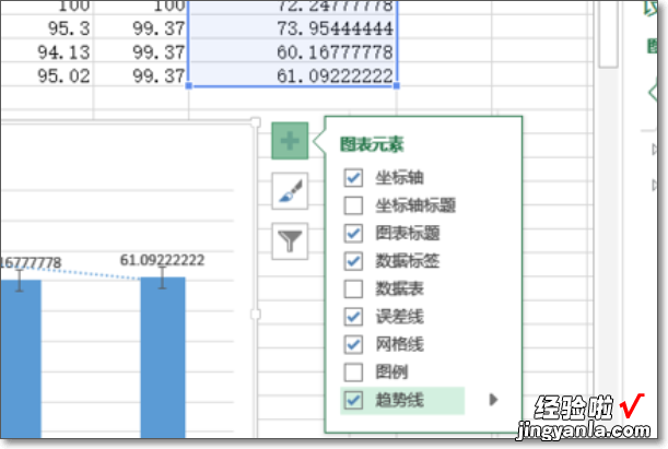 请问excel中标准误 如何用excel作图中加标准误