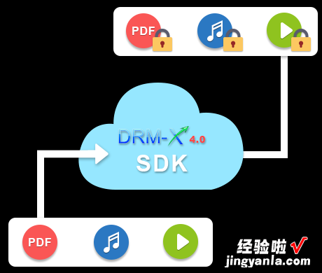 海海软件发布DRM-X 4.0加密SDK，自动批量加密保护音视频和PDF