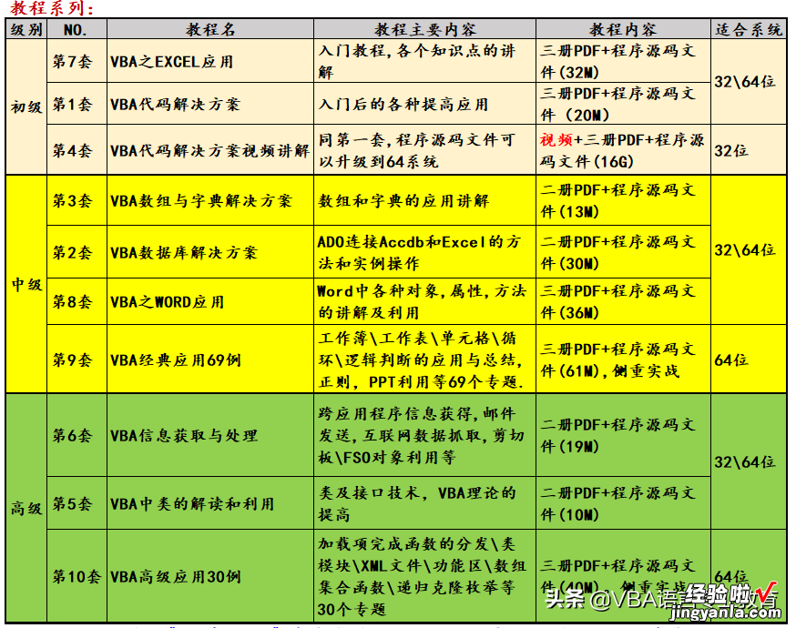 利用VBA创建PDF文件